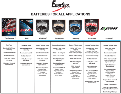 Enersys Forklift Batteries