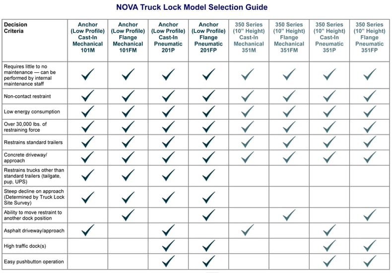 Nova Truck Lock Model Selection Guide