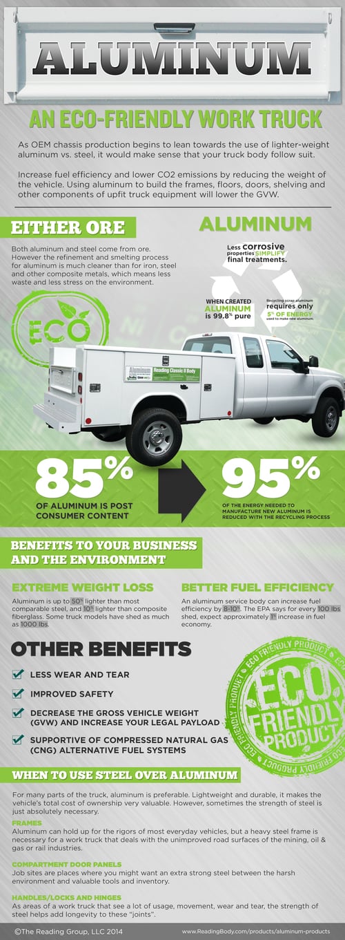 Reading aluminum truck body infographic