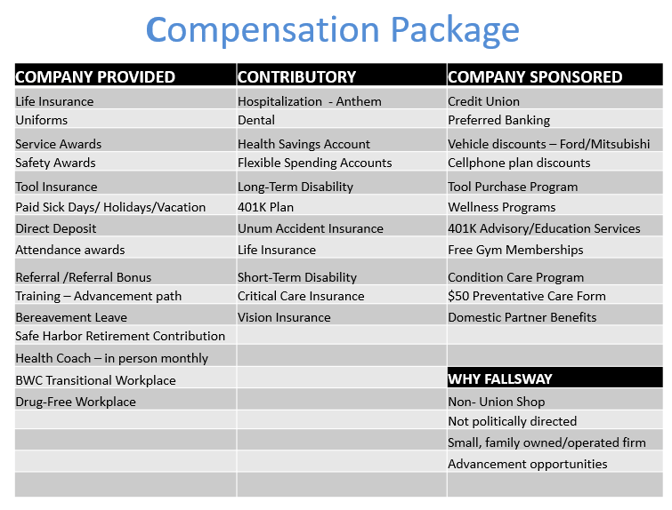 Compensation Package