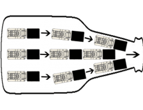 Bottlenecking Example