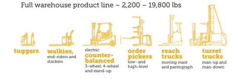 Warehouse products