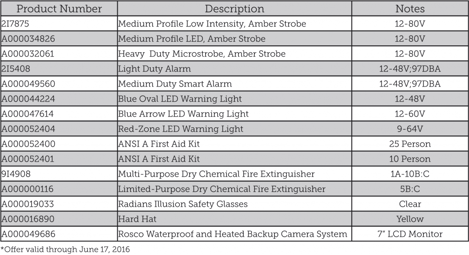 NFSD items list