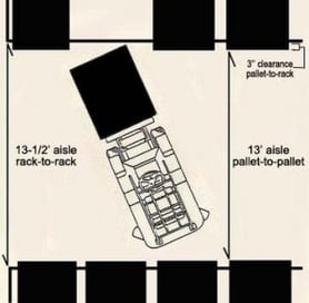 Sit-Down Counterbalanced Forklift Aisle Clearance