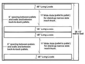 Aisle Dimensions for Narrow Aisle Stand-up Counterbalanced Forklifts