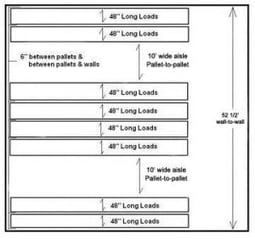 Aisle Dimensions for Narrow Aisle Double/Deep Reach Forklifts