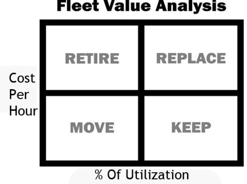 Fleet Value Analysis