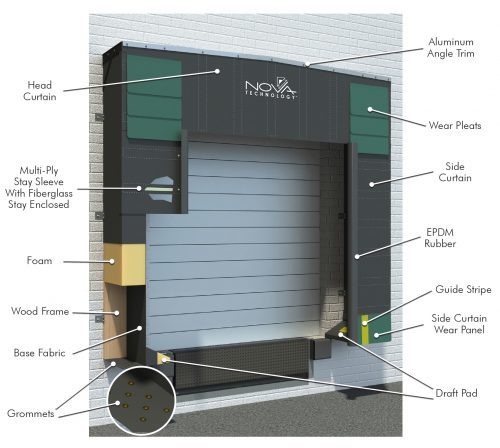 GS Series Dock Shelter | Fallsway Equipment