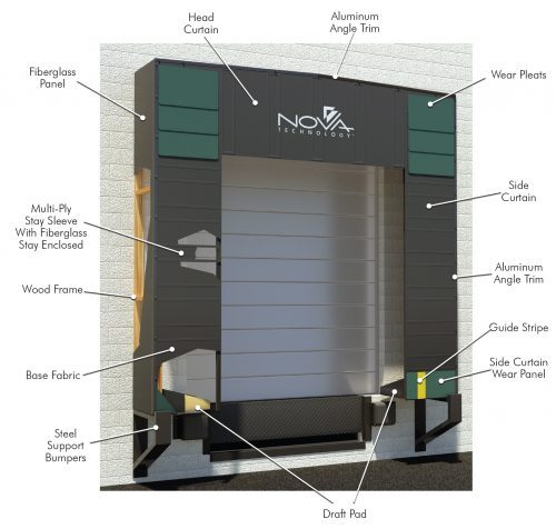 RF Series Dock Shelter | Fallsway Equipment