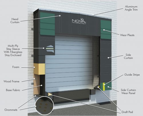 SS Series Dock Shelter | Fallsway Equipment