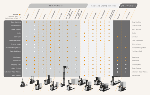 AGV Vehicle Selector Sheet