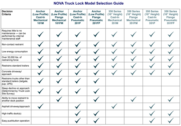 Nova Truck Locks guide