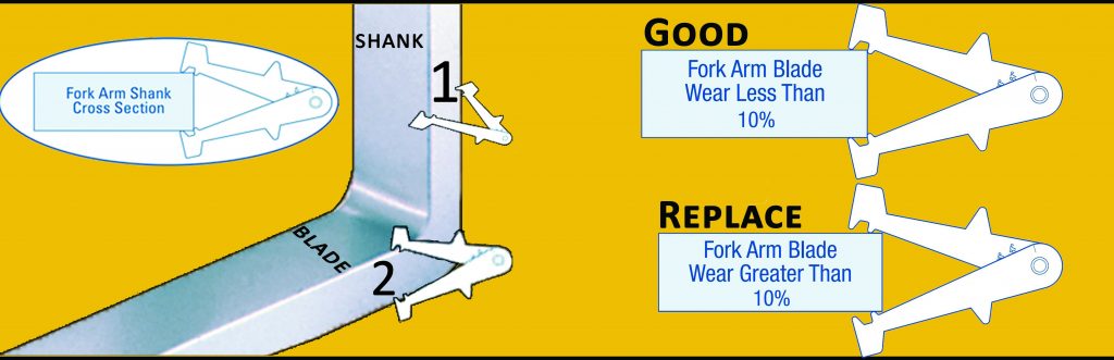 when to replace forklift forks worn down forks