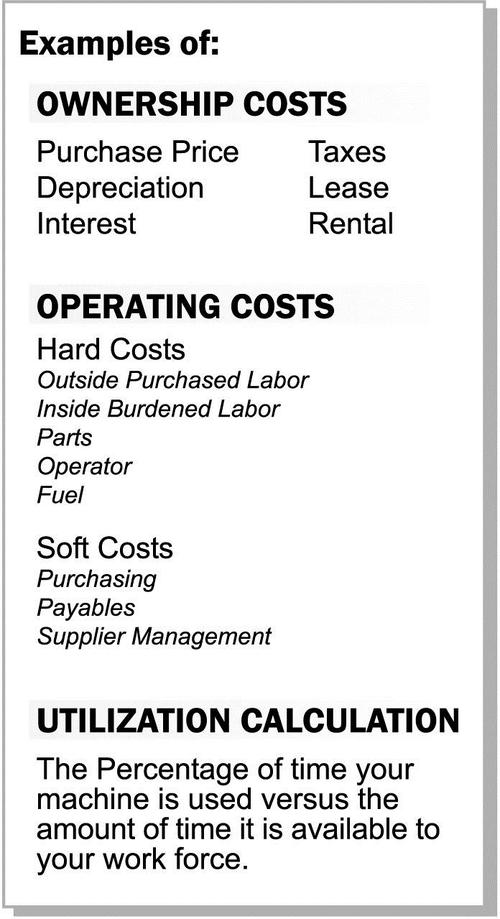 Lift Truck Economic Life Cycle