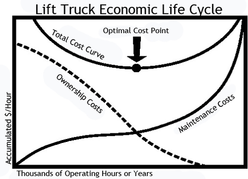 Fleet Value Analysis